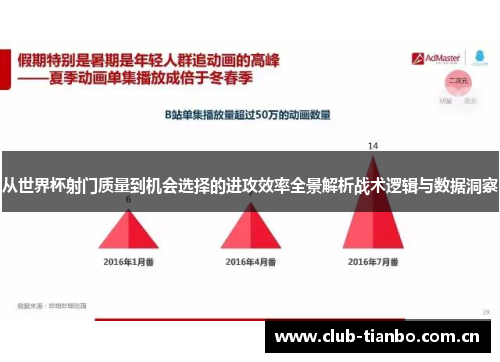 从世界杯射门质量到机会选择的进攻效率全景解析战术逻辑与数据洞察