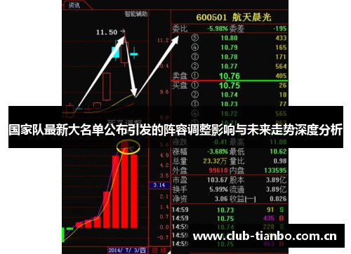 国家队最新大名单公布引发的阵容调整影响与未来走势深度分析