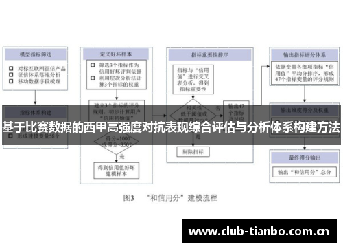 基于比赛数据的西甲高强度对抗表现综合评估与分析体系构建方法